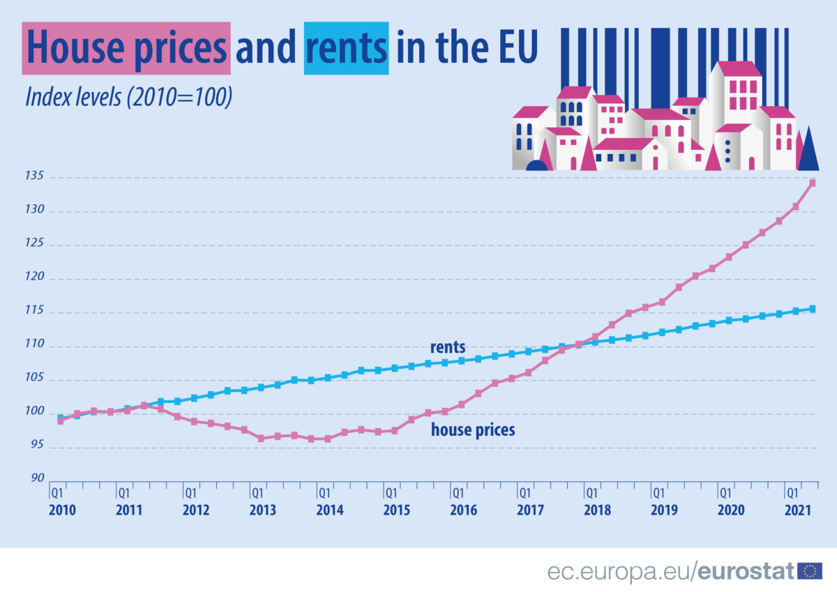 House prices and rents Q2 2020