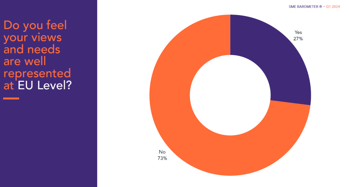 SME Barometer