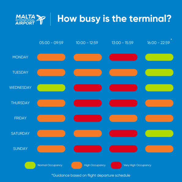 MIA traffic chart