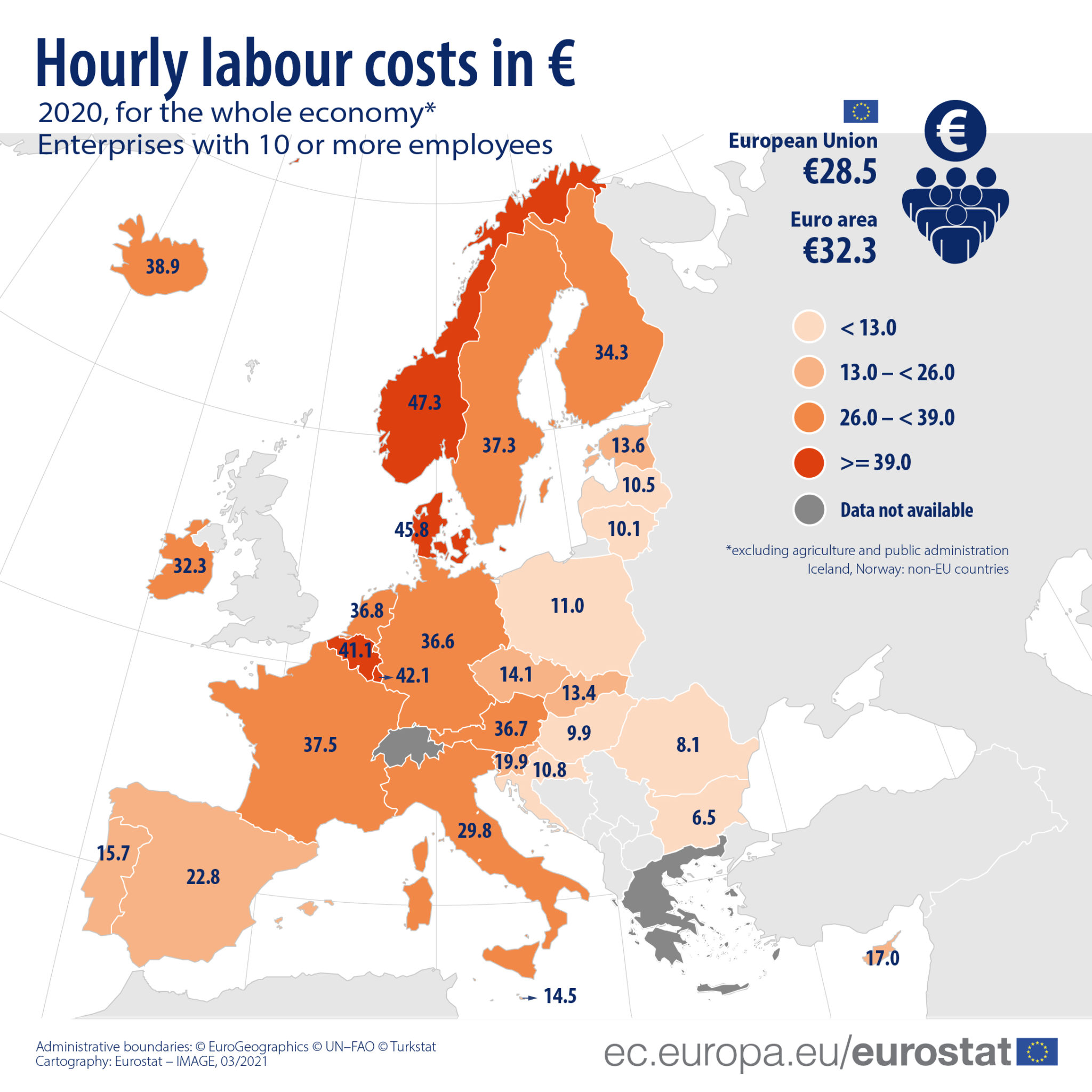 Malta's hourly labour costs fall hardest in EU from 2019 to 2020